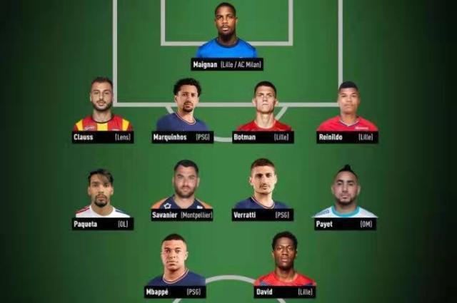 kaiyun-法甲2021年度最佳阵：里尔最大赢家 内马尔无缘